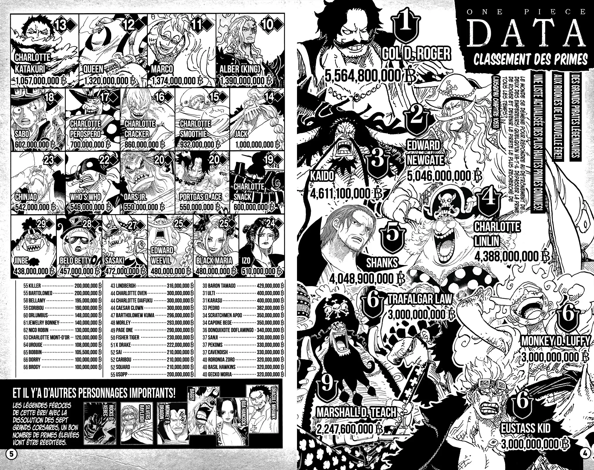 Your Manga Title Chapter 1053.8 page 4 - read online in English
